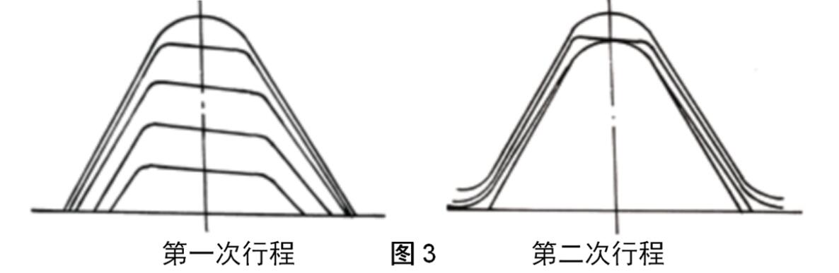 B23IR8RD2-5套管接箍圓螺紋的內螺紋切削圖形