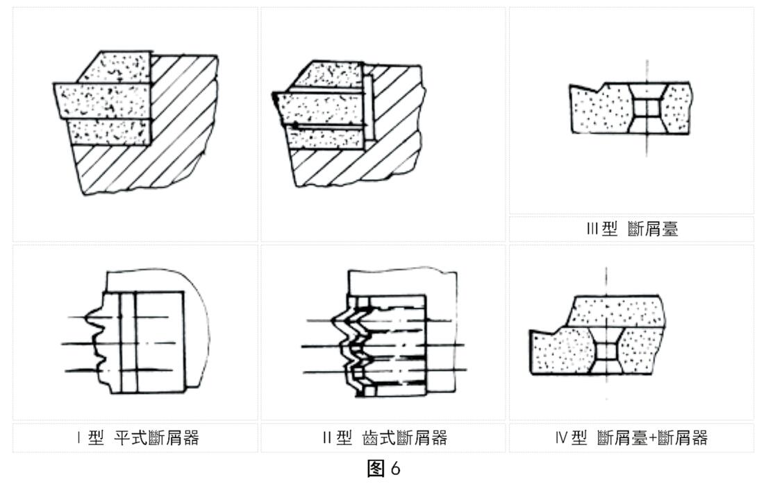 四種型式的螺紋刀片槽形或斷屑器結構